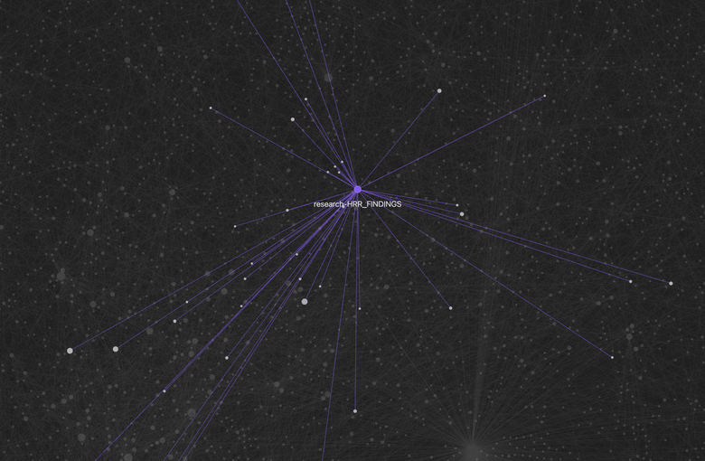 Graph traversal hub: research_HRR_FINDINGS node with edges radiating to connected beliefs