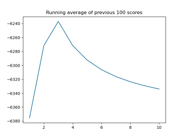 A 2021 training run: the spacecraft trajectory wanders away from the Moon