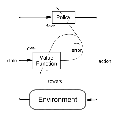 The actor-critic diagram from the 2021 progress report